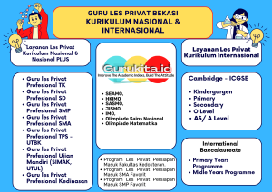 Guru Les Privat BEKASI Terbaik, Terpercaya, Berkualitas. SD SMP SMA SNBT UTBK