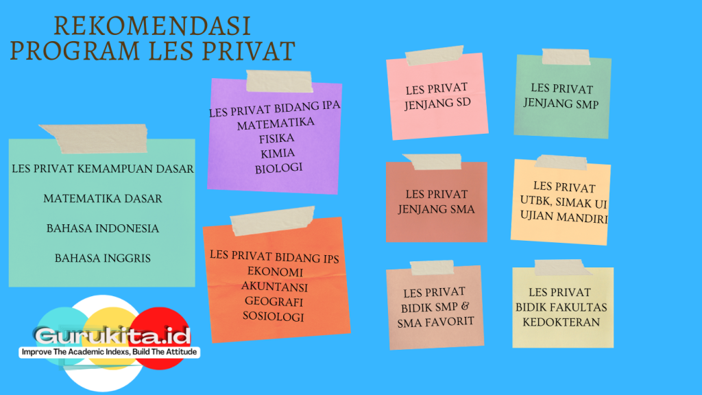 Guru Les Privat BEKASI. SD, SMP, SMA, SNBT, UTBK, SIMAK UI