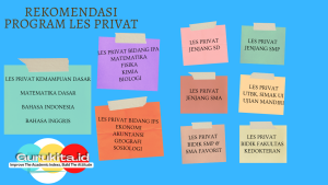 Les Privat Matematika Jakarta, Les Offline & Les Online Area Jabodetabek