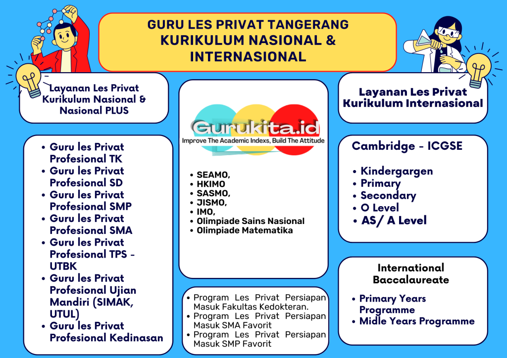 Guru Les Privat Tangerang. SD, SMP, SMA, SNBT-UTBK, SIMAK UI