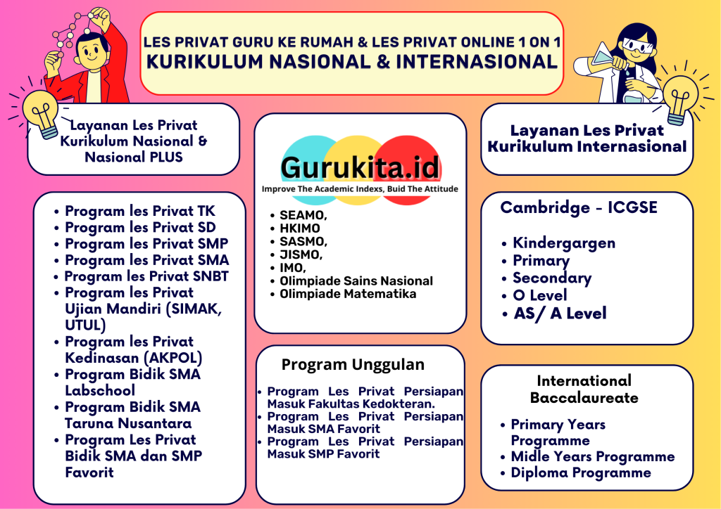 Guru Les Privat IB