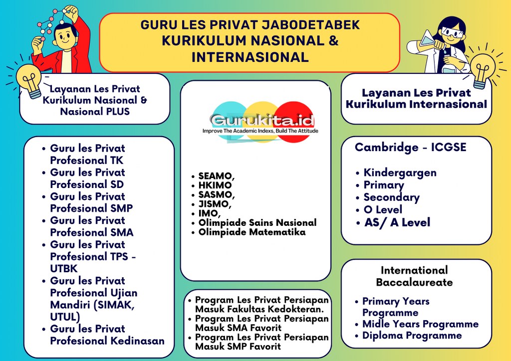 Guru Les Privat SMP_Gurukita.id
