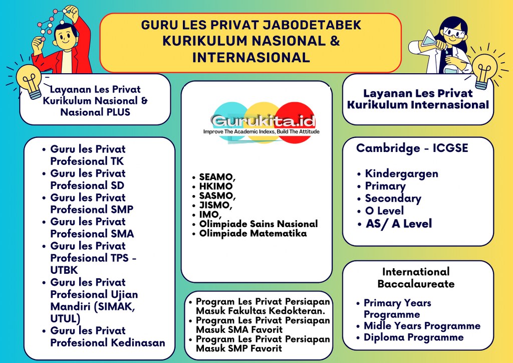 Guru Les Privat SMA_Gurukita.id