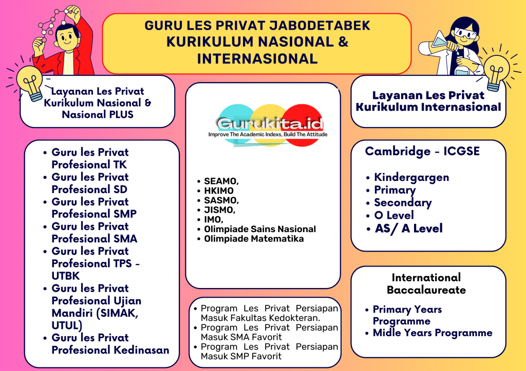 Guru Les Privat Cambridge Gurukita.id