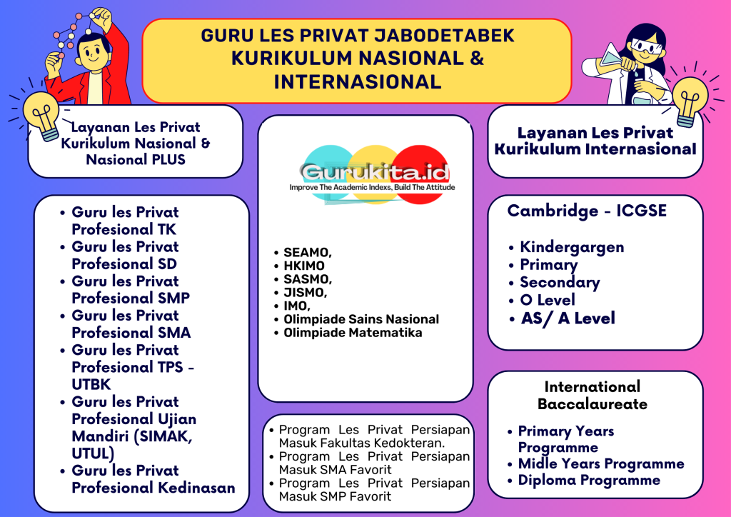 Guru Les Privat IB