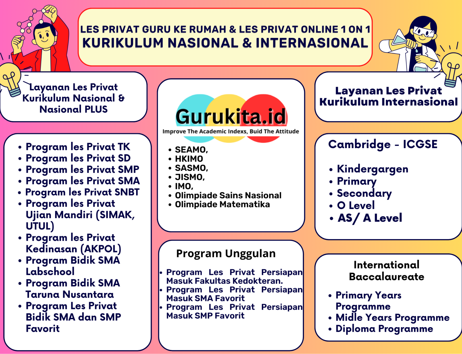 Guru Les Privat SD SMP SMA SNBT Guru Les Privat SD SMP SMA SNBT