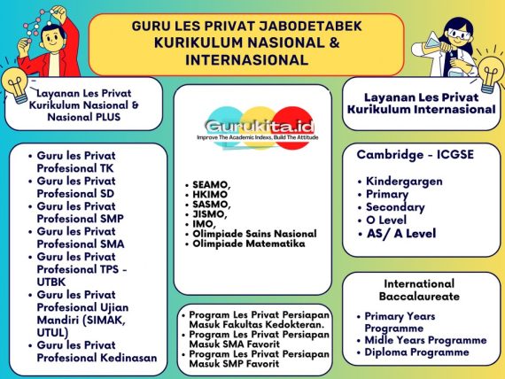 Guru Les Privat SMA_Gurukita.id